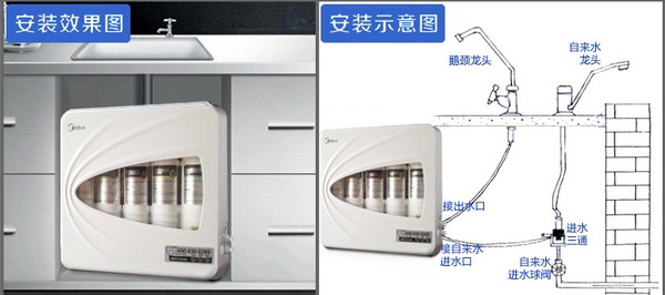 美的MU131A-5净水器安装示意图 二