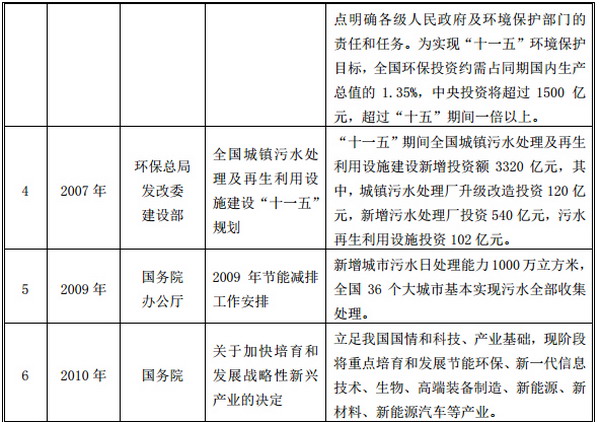 近年来，国家相继出台的重要政策措施 二